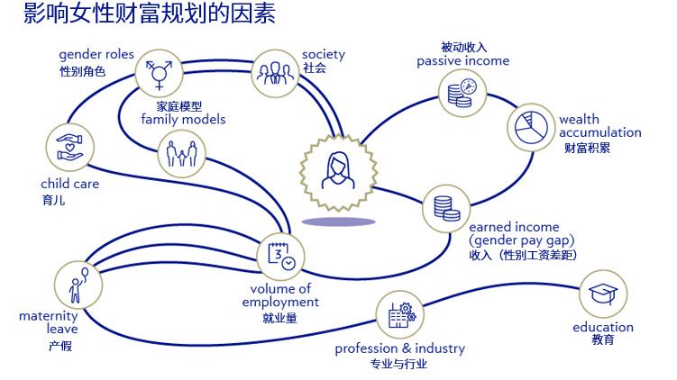 聚焦女性需求的财富规划 基本技巧和窍门