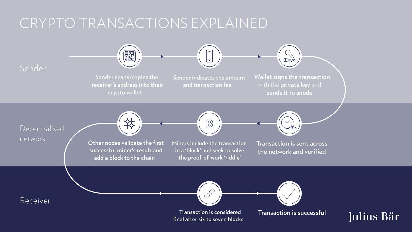 Stocker en toute sécurité vos crypto-monnaies : meilleures pratiques pour protéger vos actifs - Stocker en toute sécurité vos crypto-monnaies: meilleures pratiques pour protéger vos actifs Analyse des risques liés à la sécurité des crypto-monnaiesI Utilisation de portefeuilles matériels pour stocker vos actifs